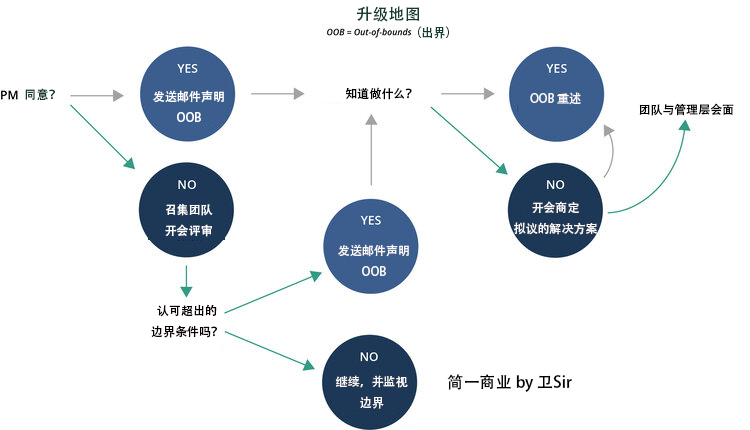 产品经理，产品经理网站